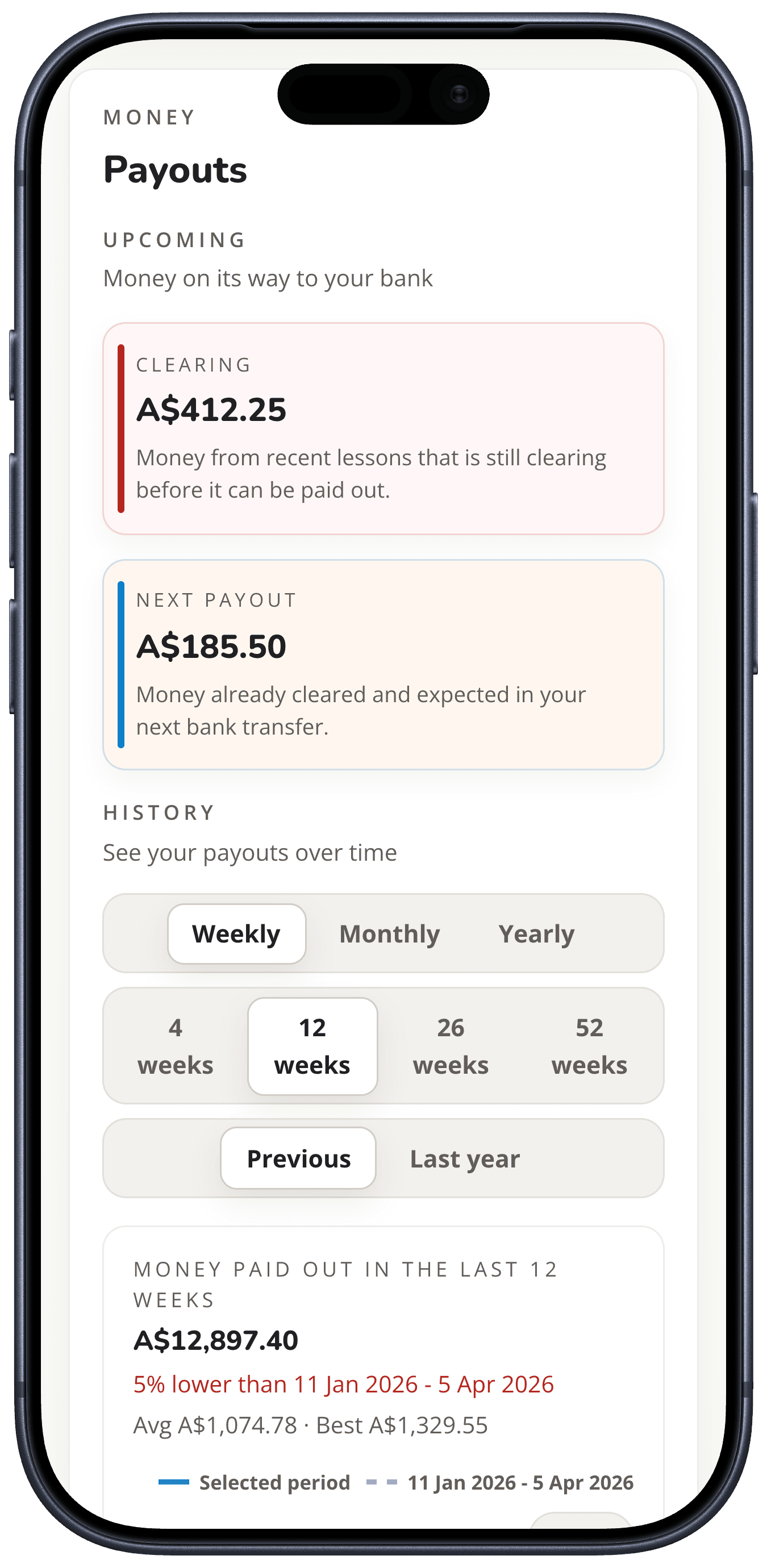 Dashboard payouts card showing clearing balance, next payout, and payout history controls.
